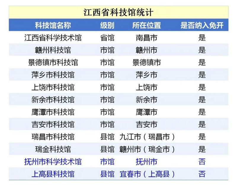 【聚焦“三免”荣誉证】好消息！带上“三免”荣誉证,这些景点免费游！