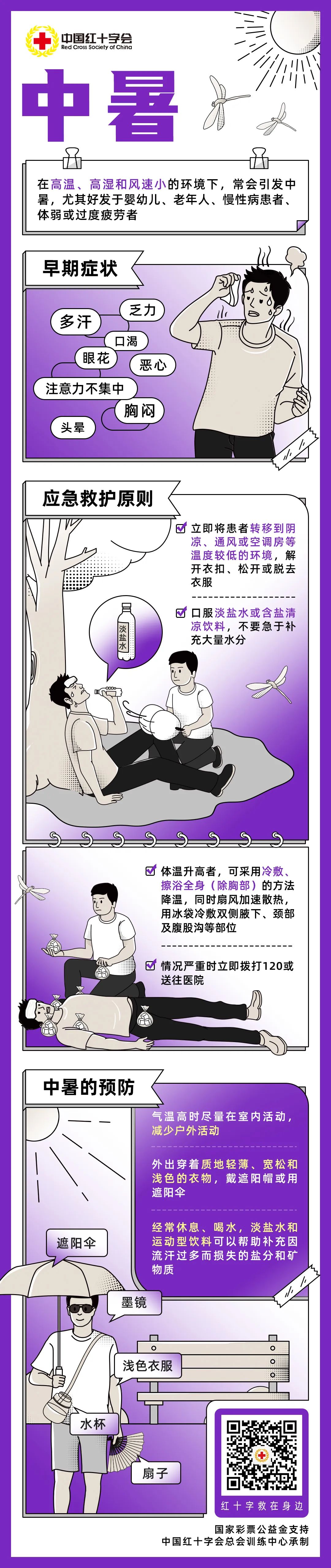 救在身边|人人学会防中暑!