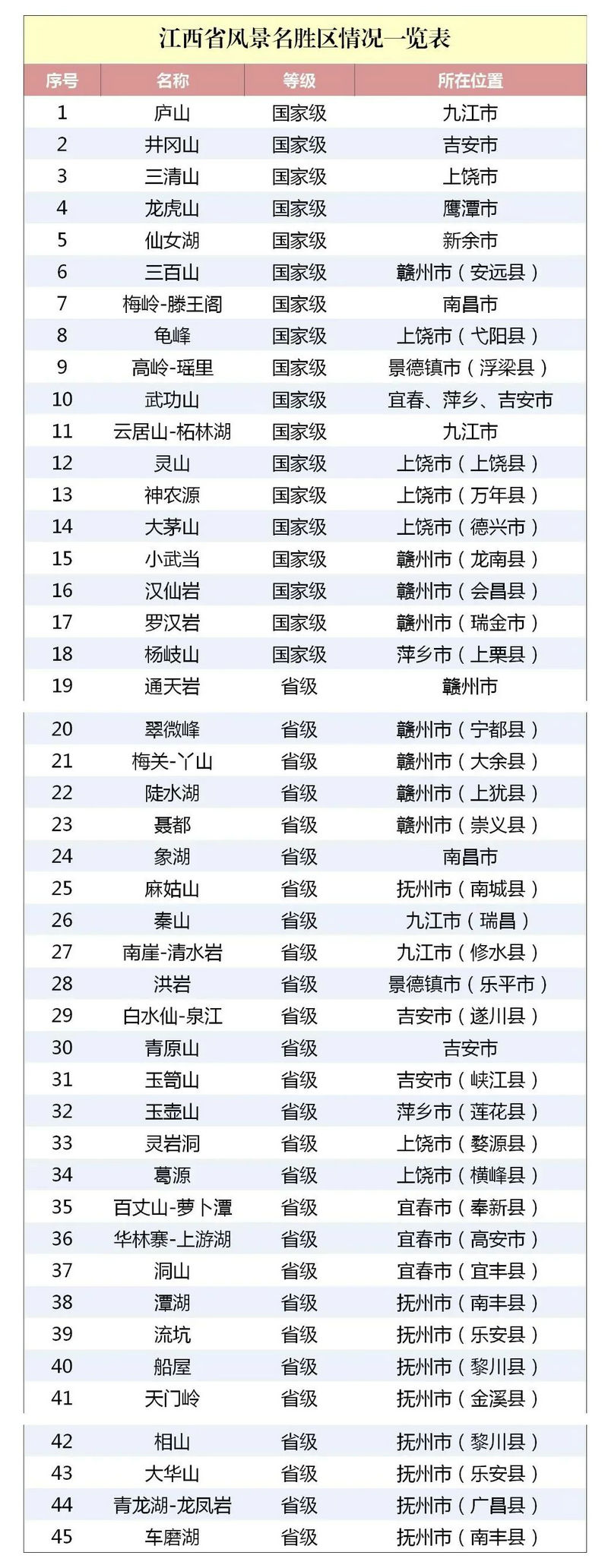 【聚焦“三免”荣誉证】好消息！带上“三免”荣誉证,这些景点免费游！