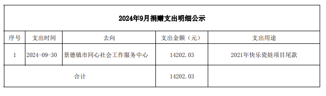 2024年9月捐赠支出明细公示
